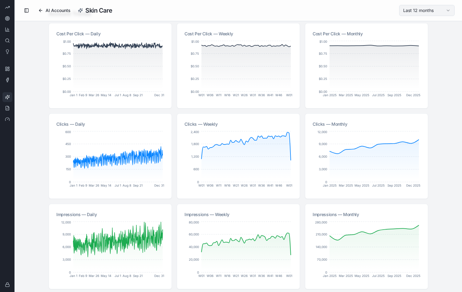 Dashboard view 2