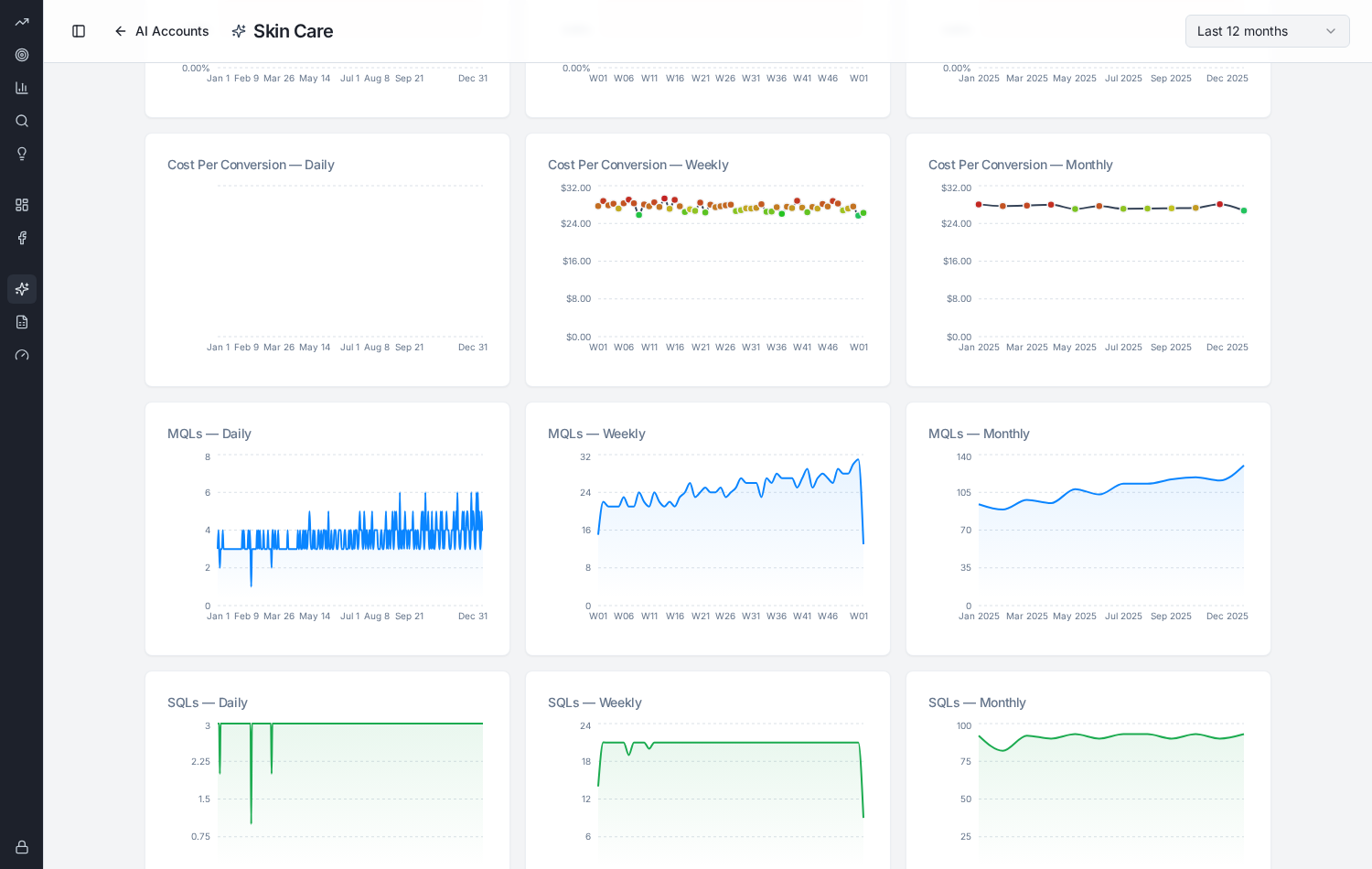 Dashboard view 4