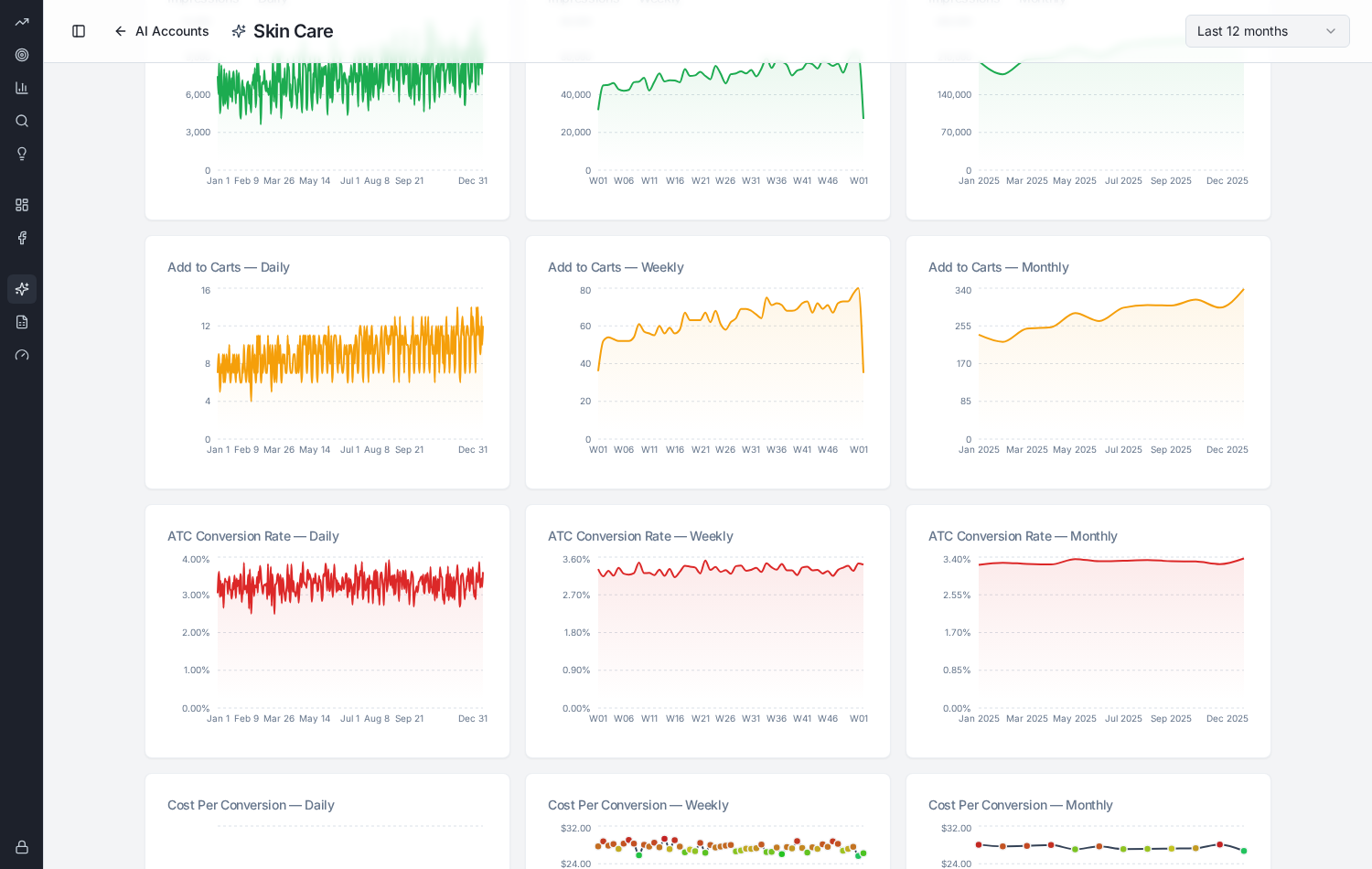 Dashboard view 3